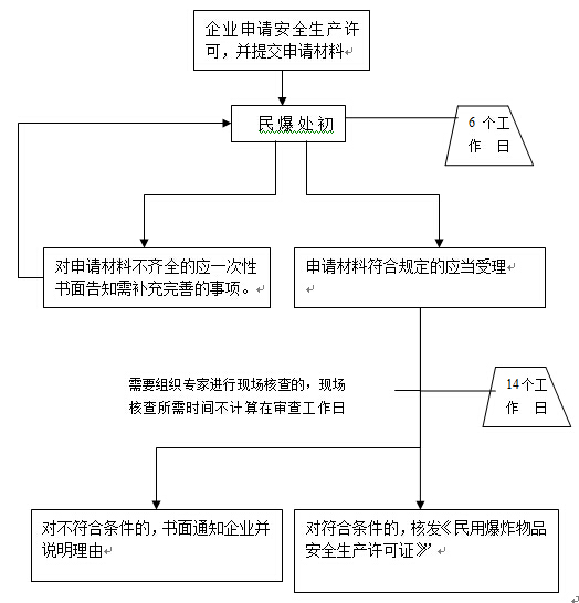 核实实有人口_实有人口管理员工服(2)